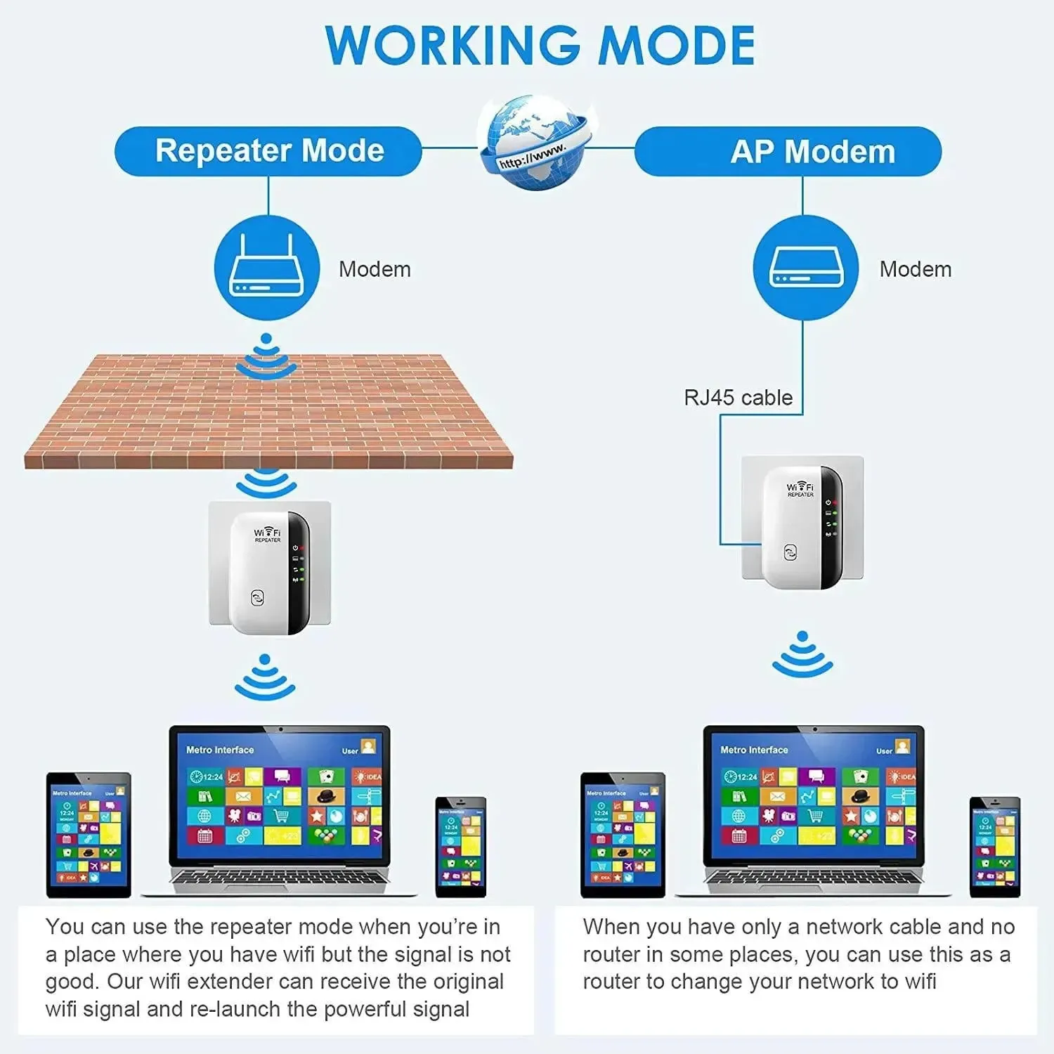Ripetitore Wifi amplificatore di segnale Wireless potenziatore di rete esteso Router domestico ue usa 300m attraverso la camera 