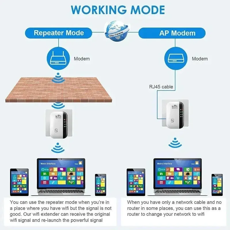 Ripetitore Wifi amplificatore di segnale Wireless potenziatore di rete esteso Router domestico ue usa 300m attraverso la camera 
