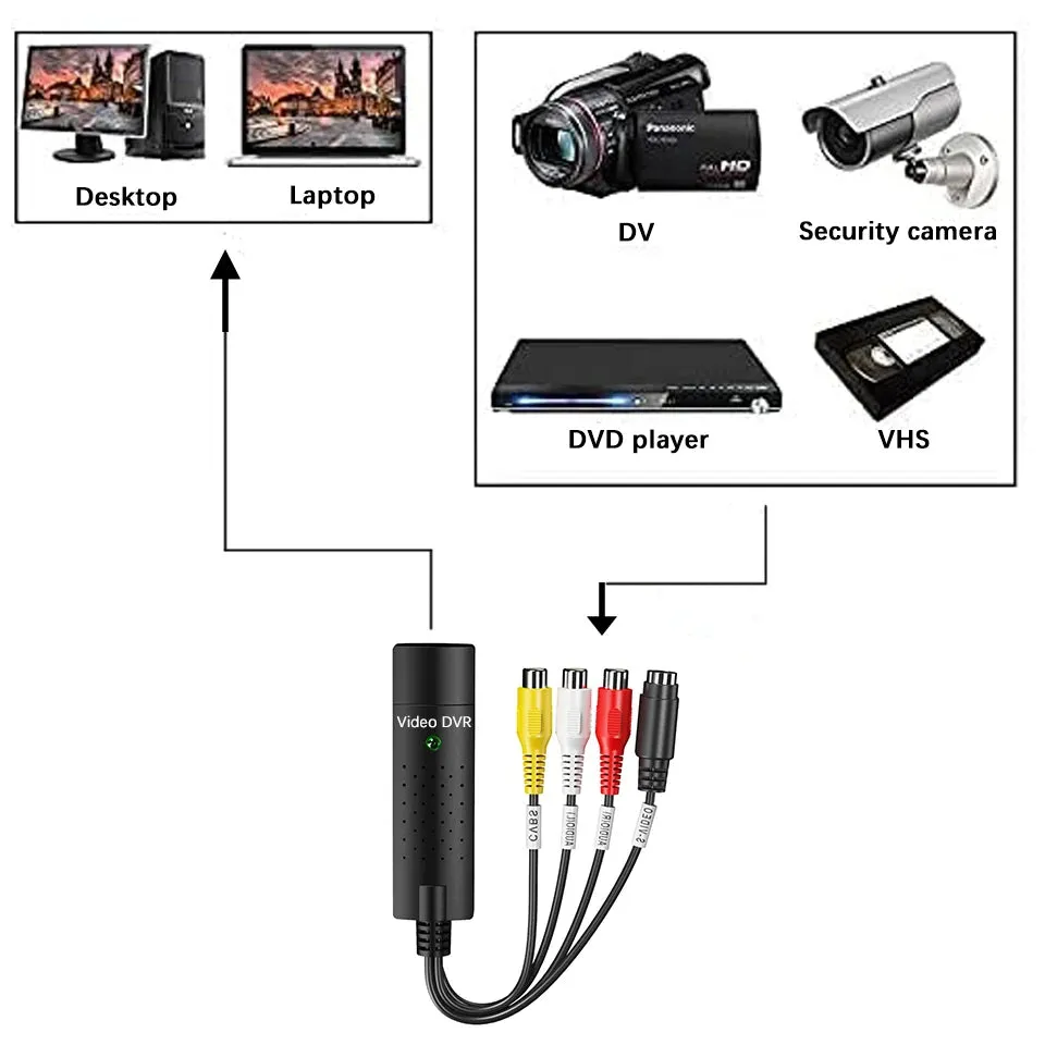 Scheda di acquisizione video USB Easy Cap VHS VCR Mini DV Hi8 Convertitore da DVD a digitale RCA/S-video a USB 2.0 Acquisizione 
