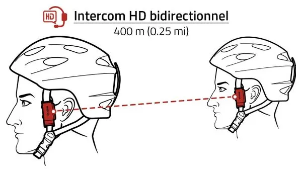 Sistema interfono Bluetooth Sena per cuffie collegate