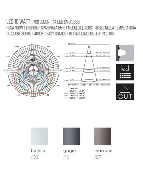 SOVIL Bra Lampada Moderna per Esterno a LED 3 Colori